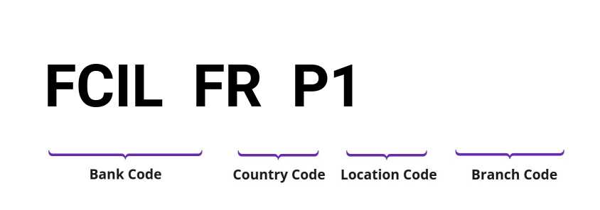 SWIFT / BIC FCILFRP1