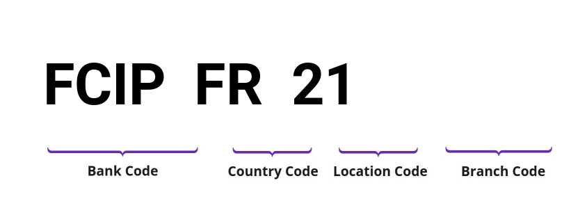 SWIFT / BIC FCIPFR21