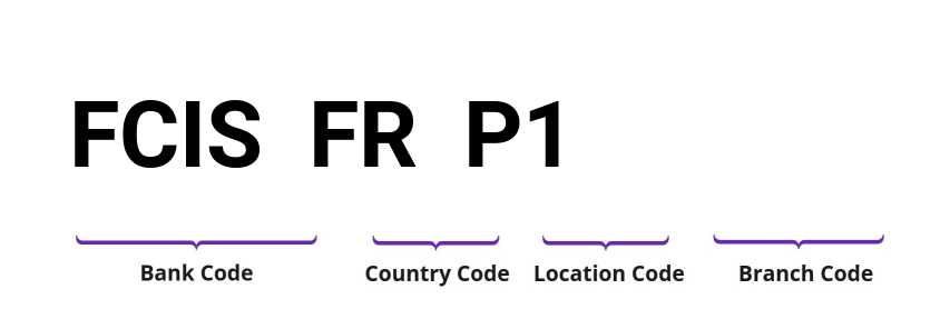 SWIFT / BIC FCISFRP1