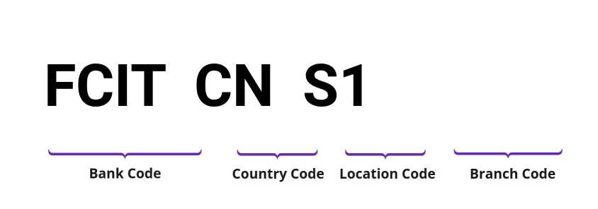 SWIFT / BIC FCITCNS1