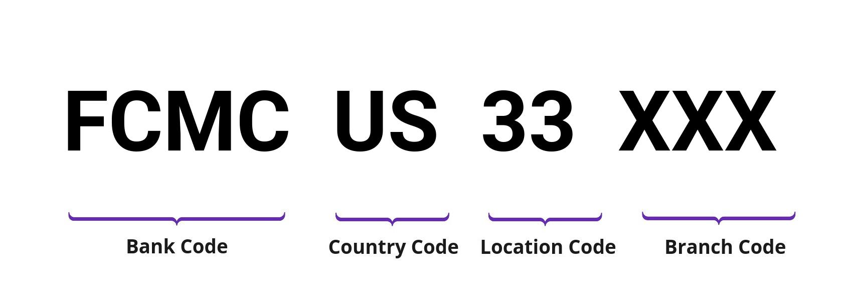 SWIFT / BIC FCMCUS33