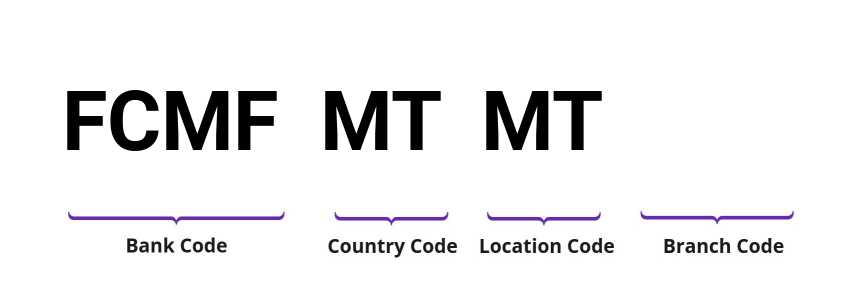 SWIFT / BIC FCMFMTMT