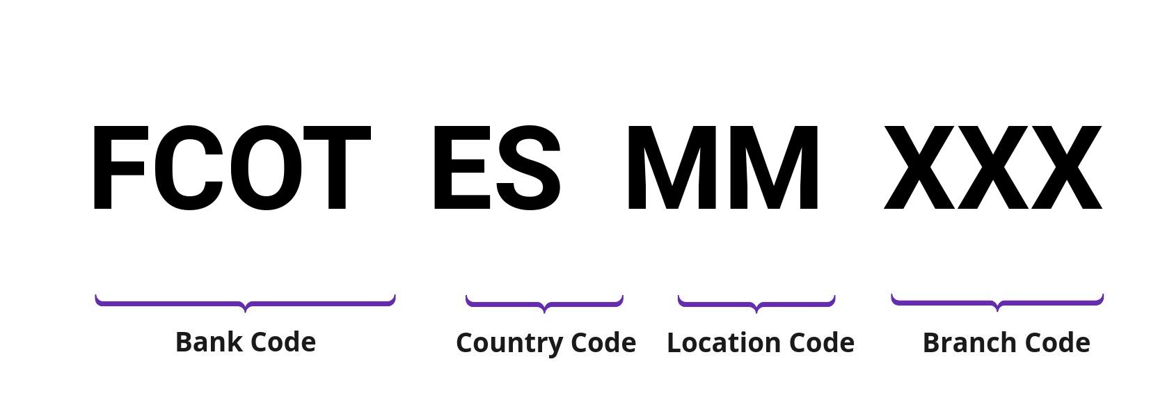 SWIFT / BIC FCOTESMM