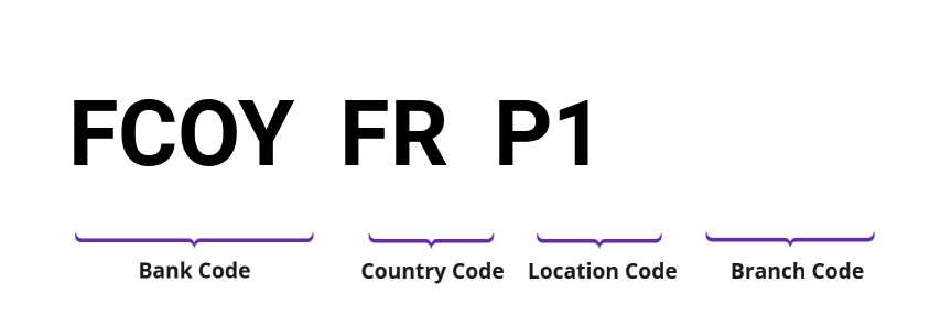 SWIFT / BIC FCOYFRP1