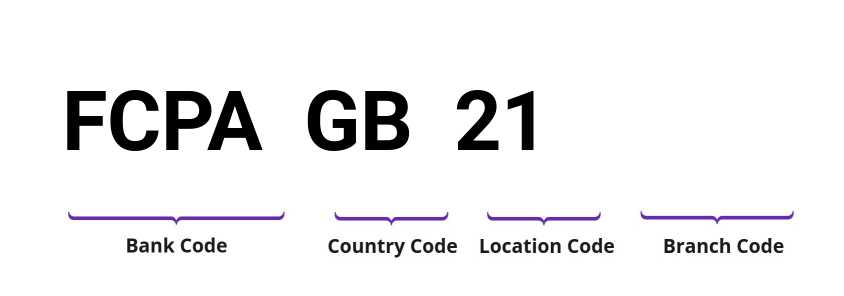 SWIFT / BIC FCPAGB21