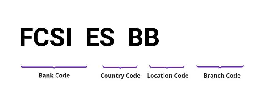 SWIFT / BIC FCSIESBB