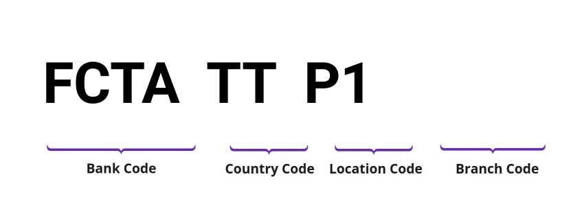 SWIFT / BIC FCTATTP1