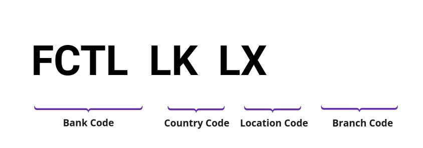 SWIFT / BIC FCTLLKLX