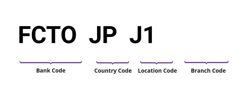 SWIFT / BIC FCTOJPJ1
