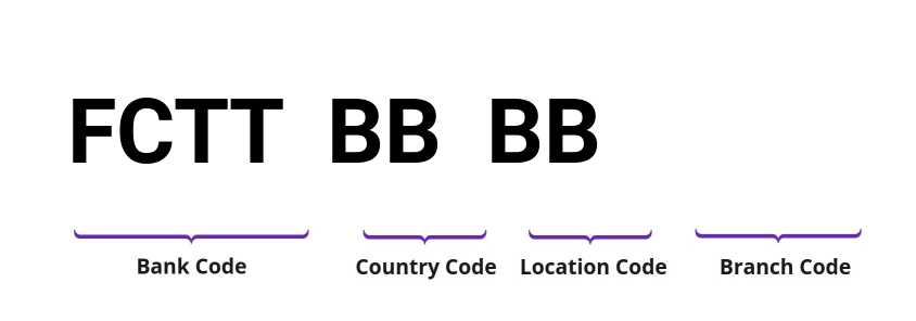 SWIFT / BIC FCTTBBBB