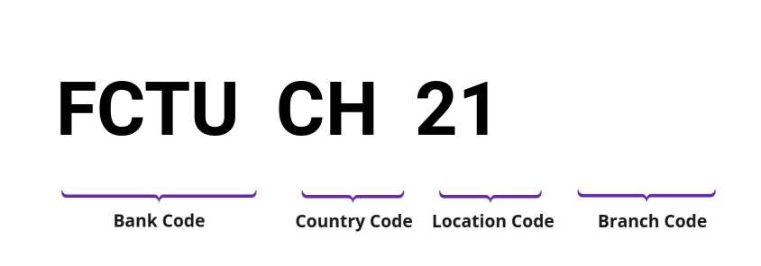SWIFT / BIC FCTUCH21