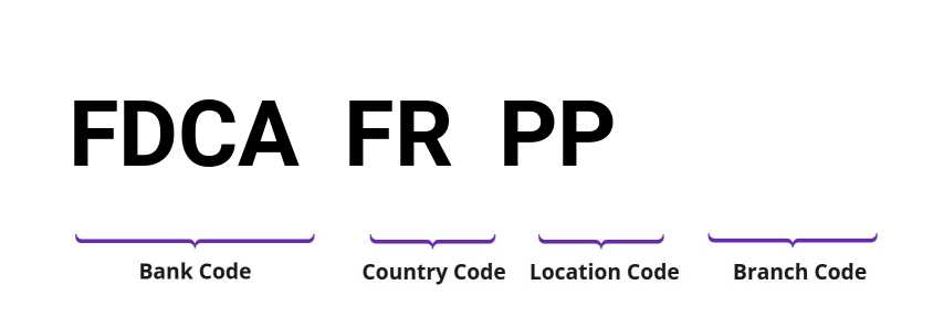 SWIFT / BIC FDCAFRPP