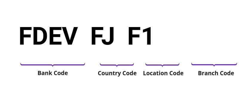 SWIFT / BIC FDEVFJF1