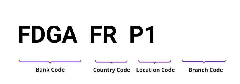 SWIFT / BIC FDGAFRP1