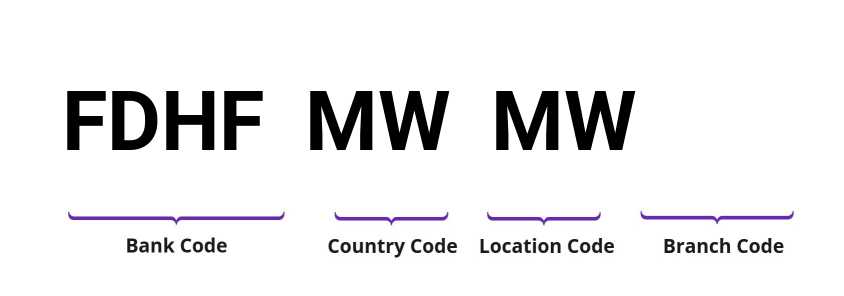 SWIFT / BIC FDHFMWMW