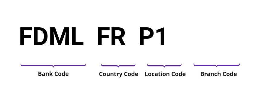 SWIFT / BIC FDMLFRP1