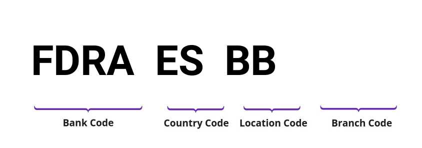 SWIFT / BIC FDRAESBB