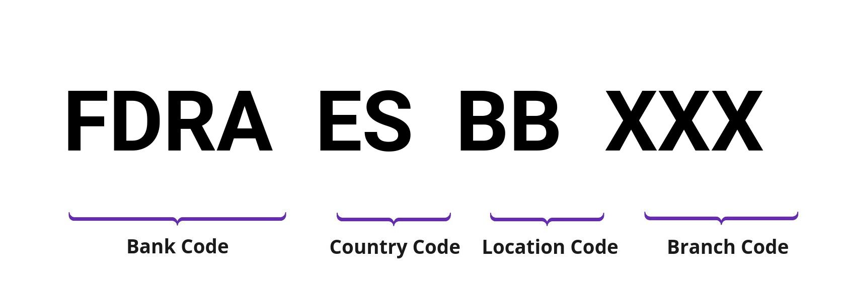 SWIFT / BIC FDRAESBB