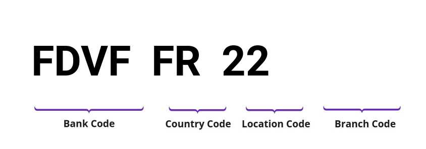 SWIFT / BIC FDVFFR22