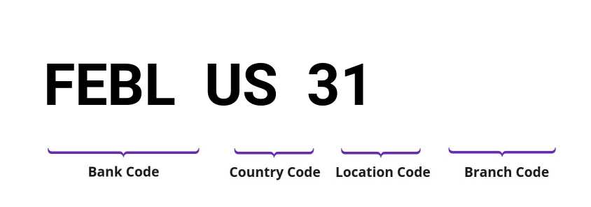 SWIFT / BIC FEBLUS31