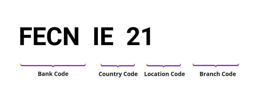 SWIFT / BIC FECNIE21