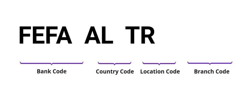 SWIFT / BIC FEFAALTR
