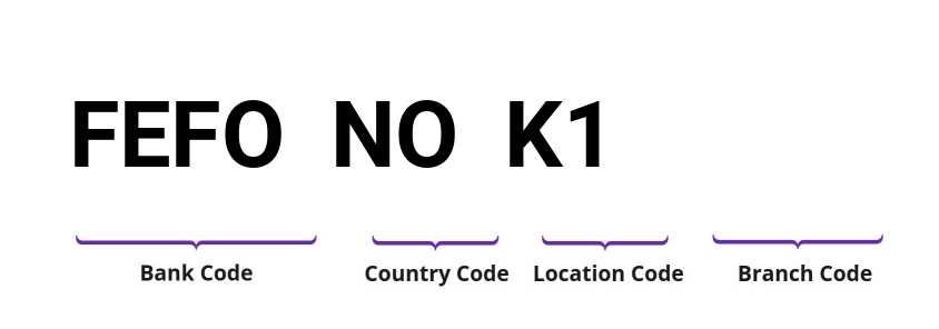 SWIFT / BIC FEFONOK1