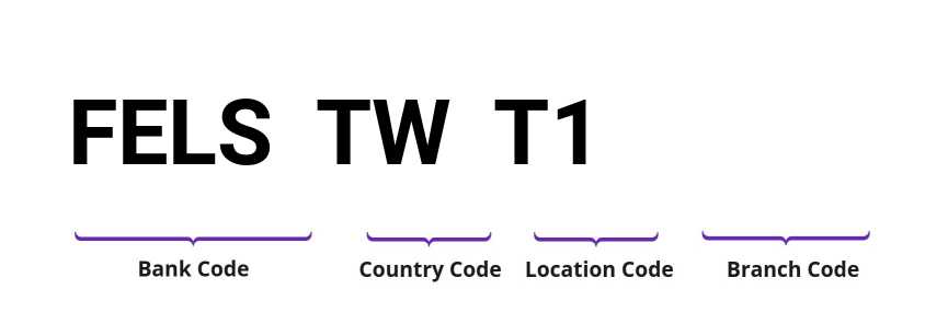 SWIFT / BIC FELSTWT1