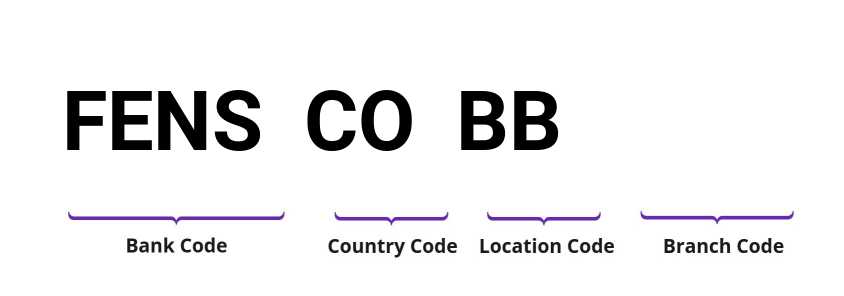 SWIFT / BIC FENSCOBB