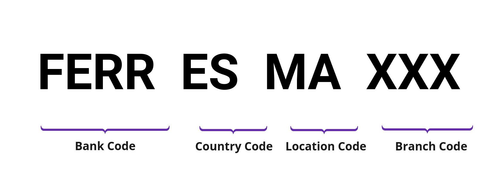 SWIFT / BIC FERRESMA