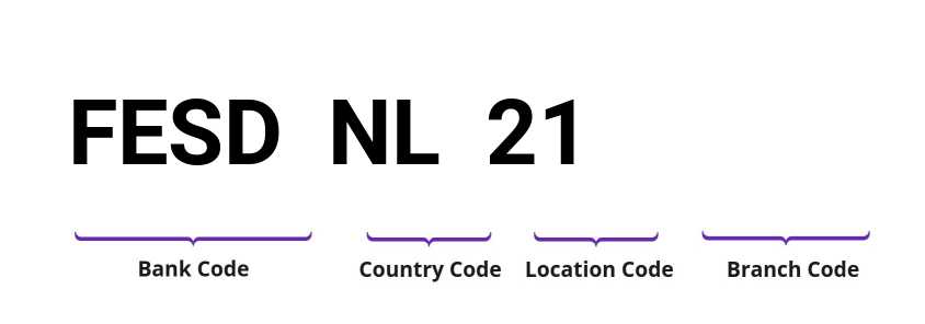 SWIFT / BIC FESDNL21