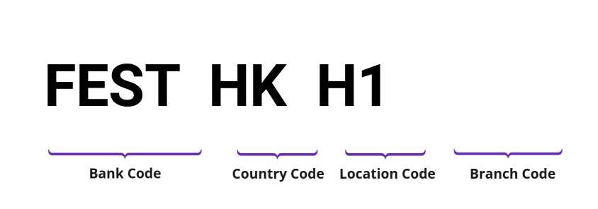 SWIFT / BIC FESTHKH1