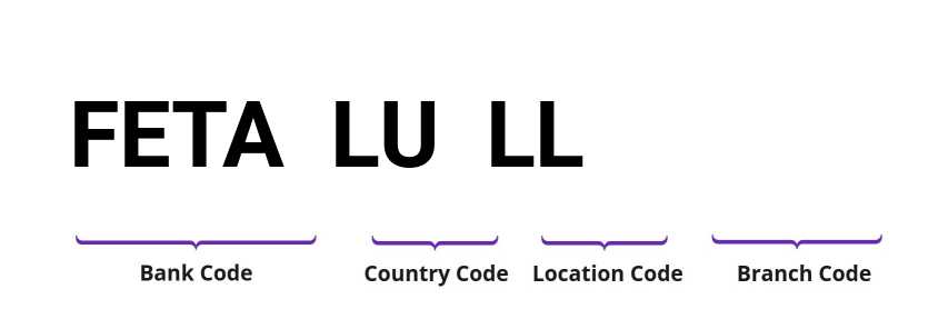 SWIFT / BIC FETALULL