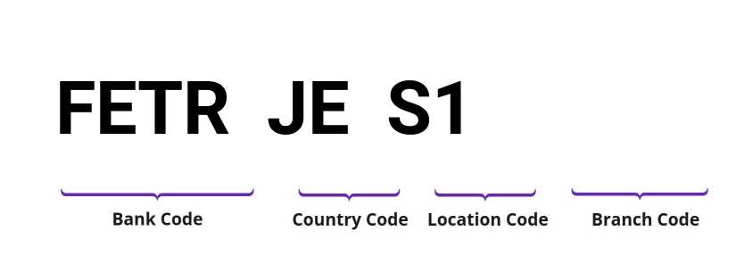 SWIFT / BIC FETRJES1