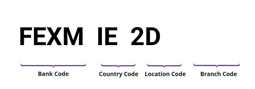 SWIFT / BIC FEXMIE2D