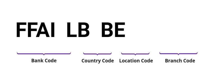 SWIFT / BIC FFAILBBE