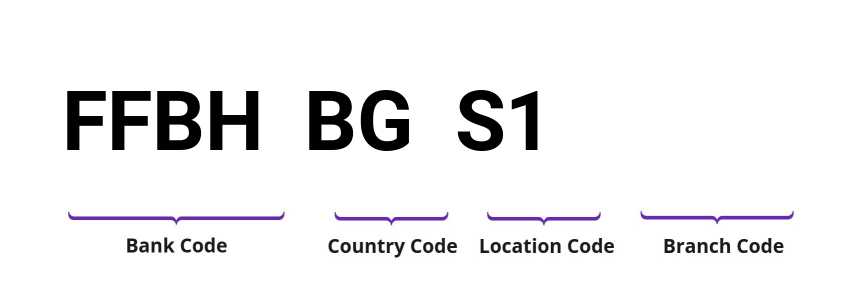 SWIFT / BIC FFBHBGS1