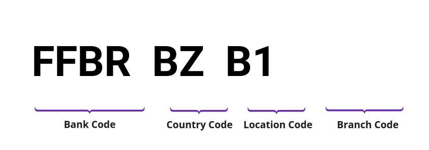 SWIFT / BIC FFBRBZB1