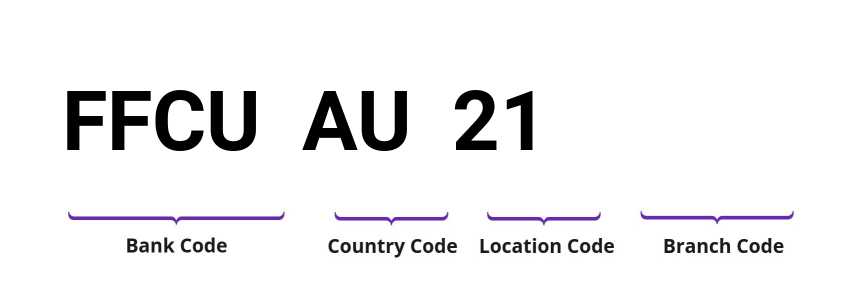 SWIFT / BIC FFCUAU21