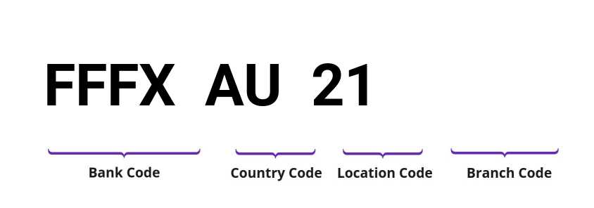 SWIFT / BIC FFFXAU21