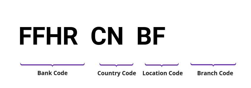 SWIFT / BIC FFHRCNBF