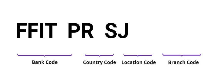 SWIFT / BIC FFITPRSJ