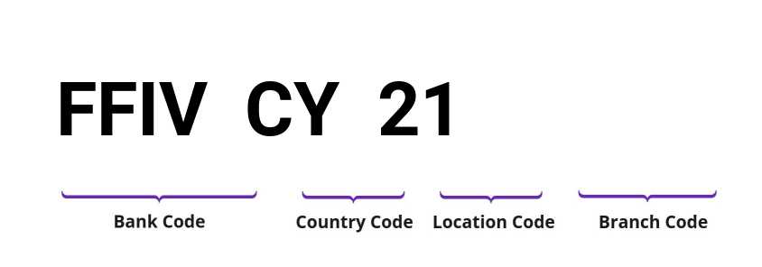 SWIFT / BIC FFIVCY21