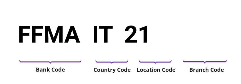 SWIFT / BIC FFMAIT21