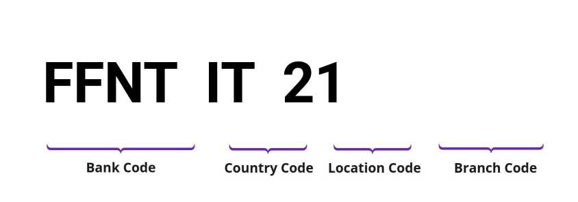 SWIFT / BIC FFNTIT21