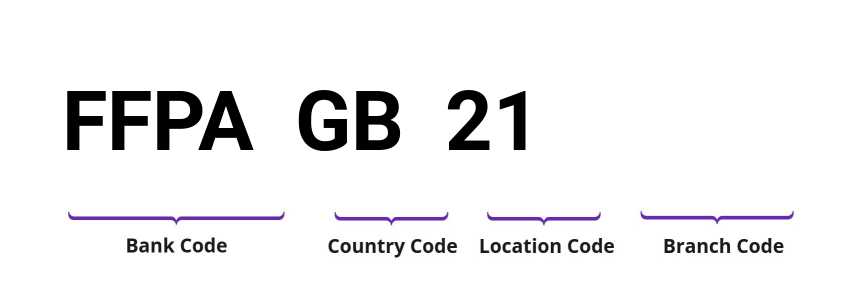 SWIFT / BIC FFPAGB21