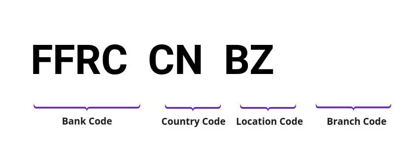 SWIFT / BIC FFRCCNBZ