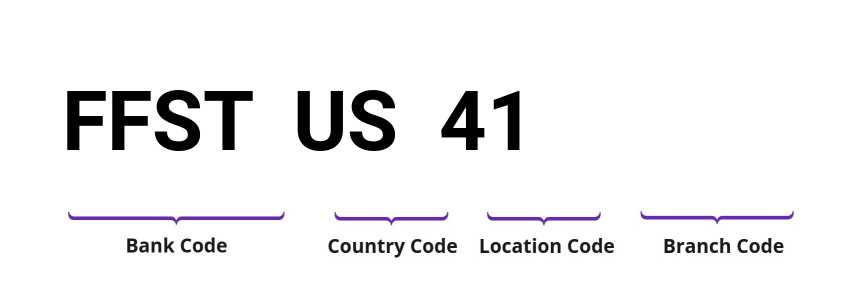 SWIFT / BIC FFSTUS41