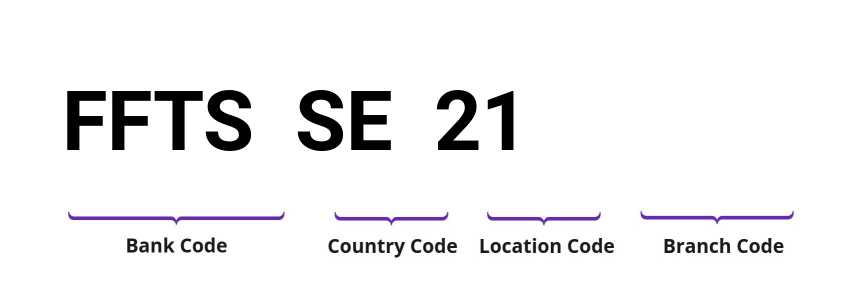 SWIFT / BIC FFTSSE21