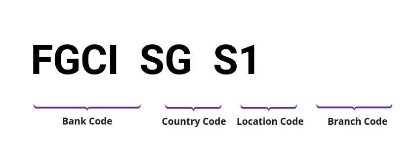 SWIFT / BIC FGCISGS1